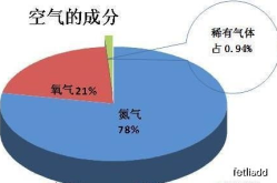 隔离霜怎么选成分比例,如何挑选最适合你的隔离霜