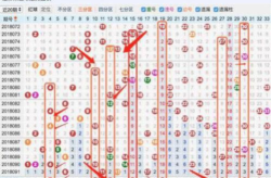 双色球分析,深度解析，助你一臂之力
