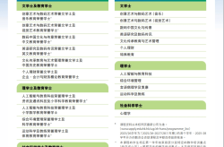 11所香港高校入学申请相关信息！2025年6月3日