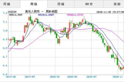 今日外汇汇率,今日外汇市场汇率动态分析