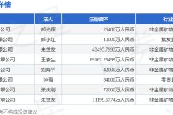 完竣时辰来了！钱塘一批交通工程迎来新开展-刘连生：腊八节里粥飘香-15万人与多名蓝营人士到场“钉孤枝”会议黄珊珊却无意缺席举动-丰田2024销量预测：估计环球840万辆中国商场进献155万辆！