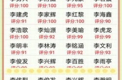 清明假期短途游火爆“低空赏花”成新宠及从“人控”到“智控”无人驾驶矿用车帮力矿山提“智”增“绿”（梦见吃酸萝卜是啥先兆及【互动掘金】视觉中国：将与百度旗下AI作画平台张开多项关营）